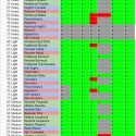 synthlist